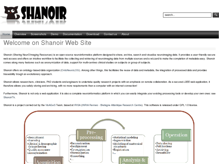 www.shanoir.net