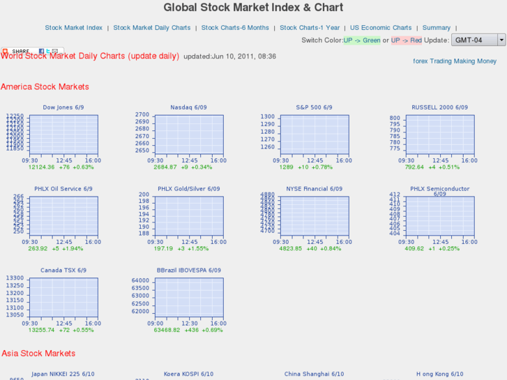 www.stockindex500.com