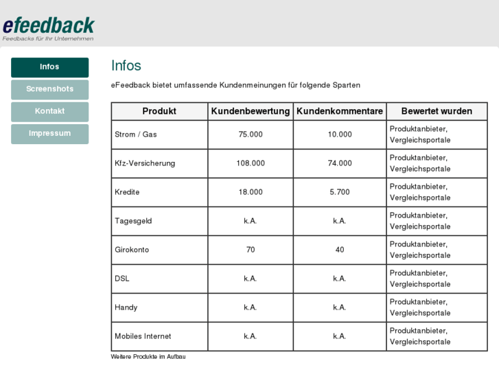 www.efeedback.de