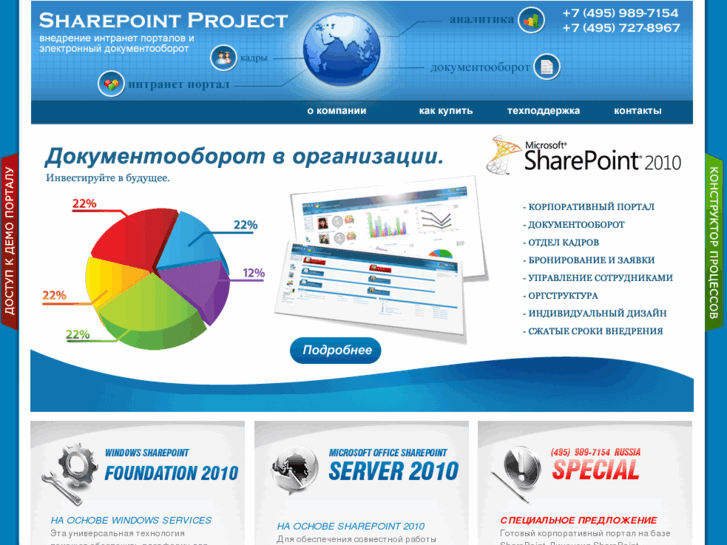 www.sharepoint-project.ru