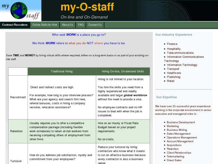 www.myostaff.com