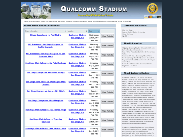 www.stadiumsandiego.net