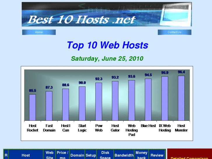 www.best10hosts.net