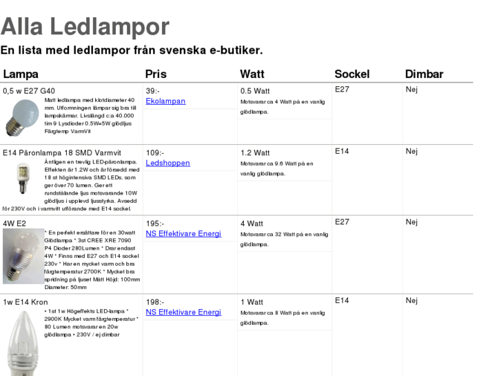 www.allaledlampor.se