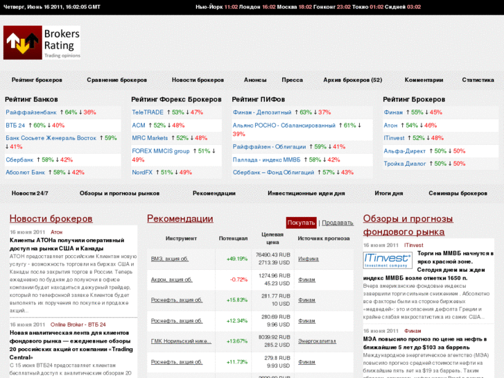 www.brokers-rating.ru