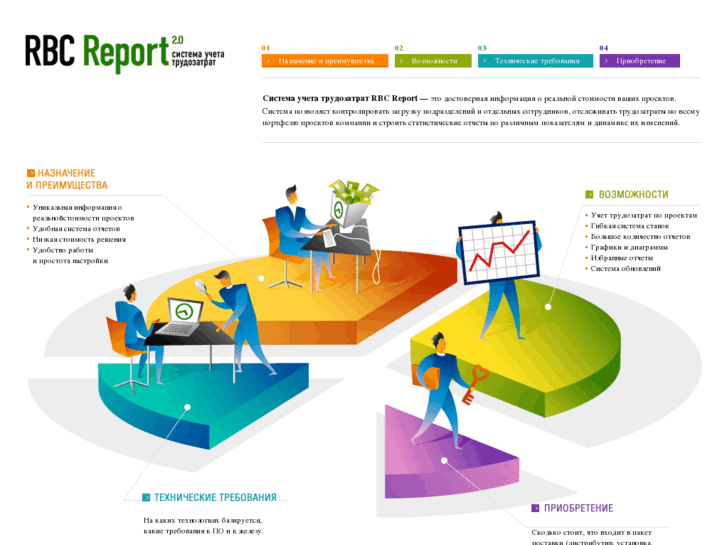 www.rbc-report.ru