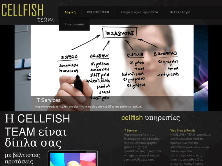 www.cellfish.gr