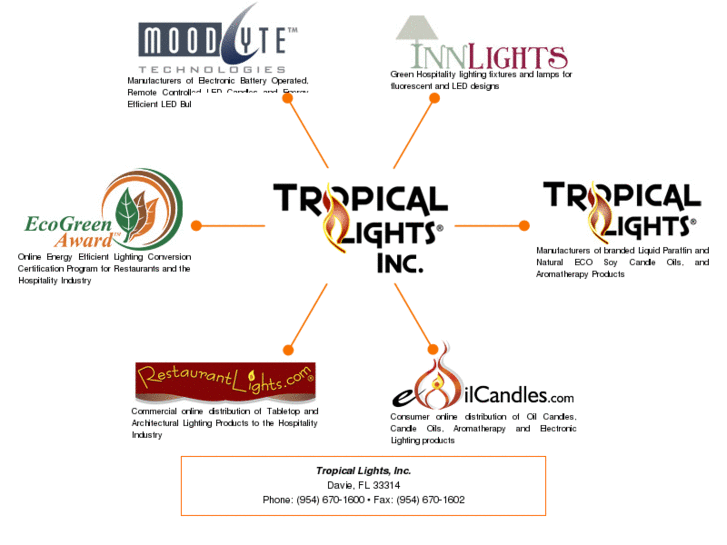 www.tropicallightsinc.com