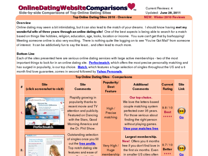 www.onlinedatingwebsitecomparisons.com