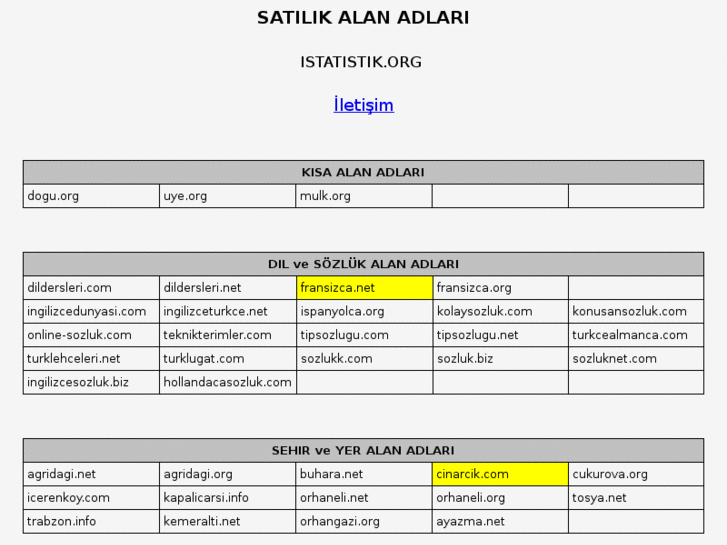 www.istatistik.org