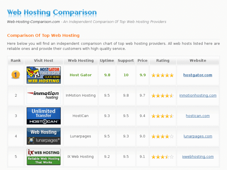 www.web-hosting-comparison.com