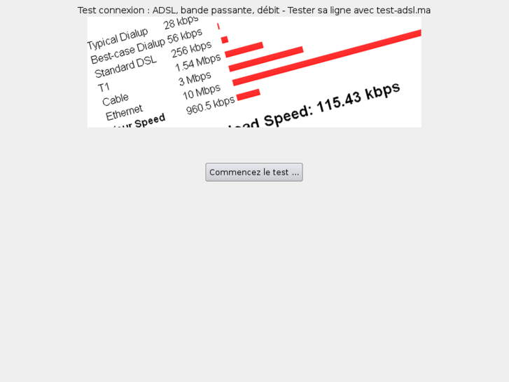 www.test-adsl.ma