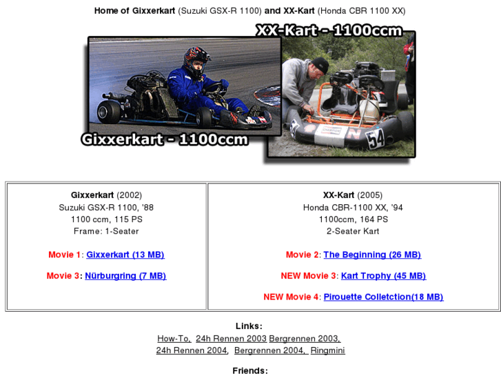 www.gixxerkart.com