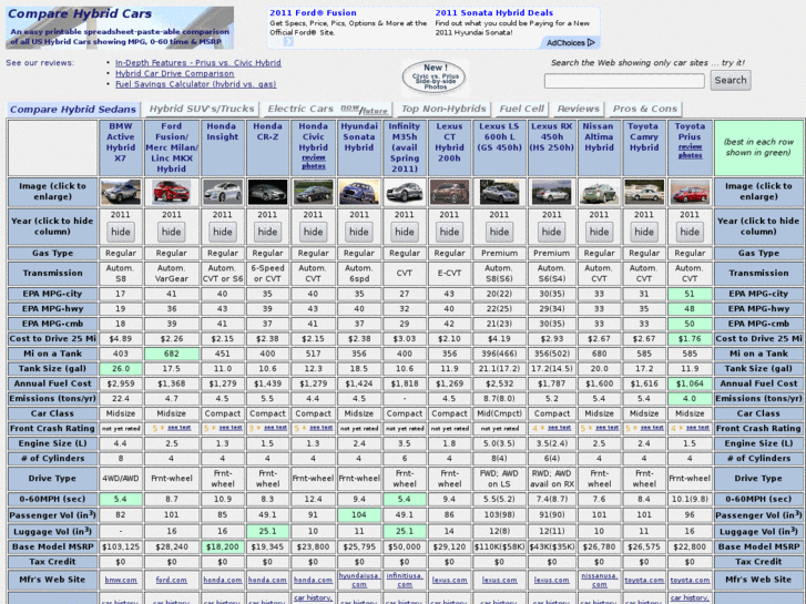 www.comparehybridcars.net