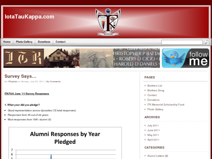www.iotataukappa.com