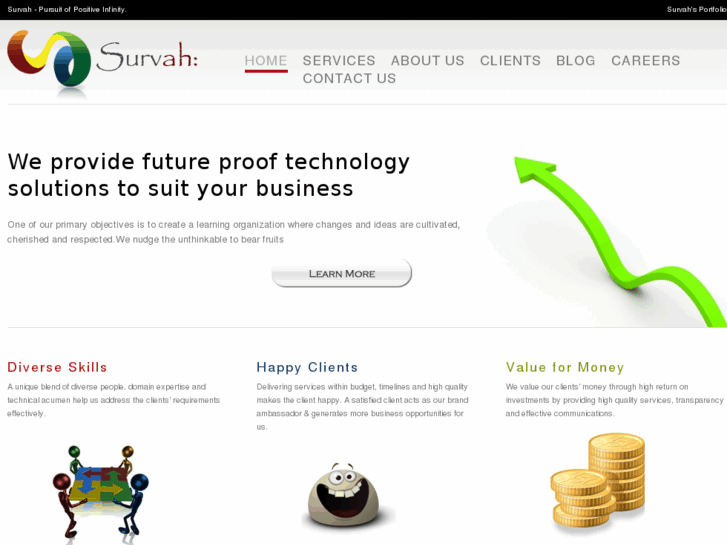 www.survah.com