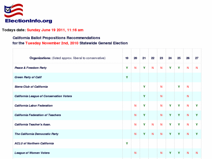 www.electioninfo.org