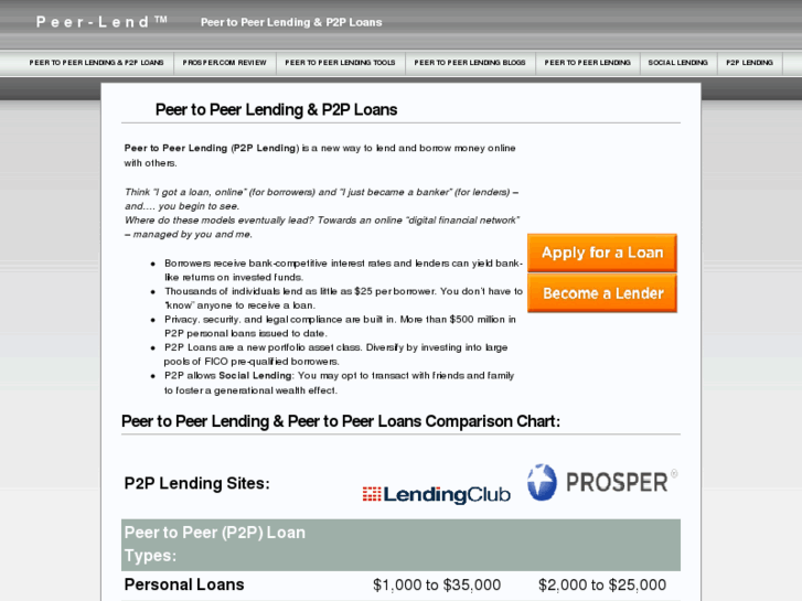 www.prosper-loan.com