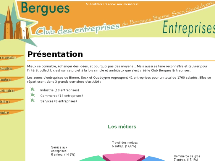 www.bergues-entreprises.com