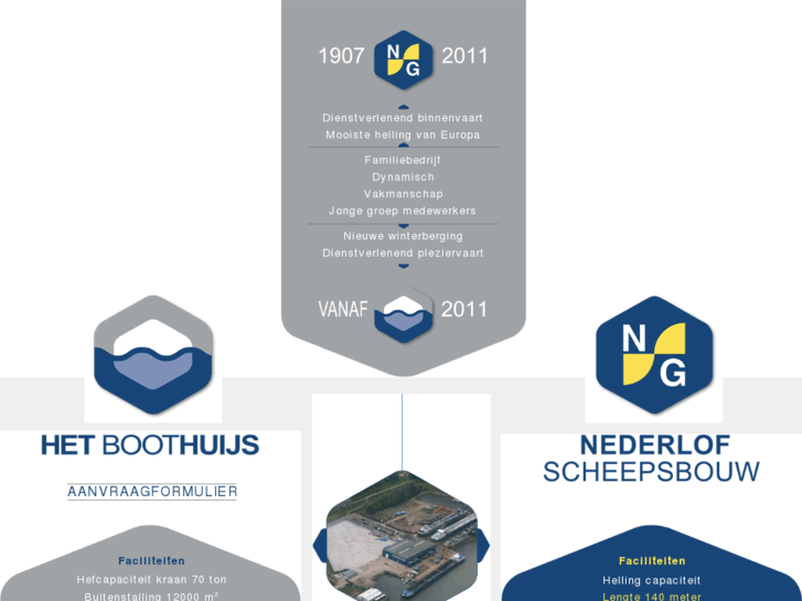 www.nederlofscheepsbouw.nl