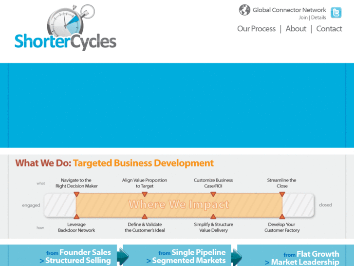 www.shortercycles.com