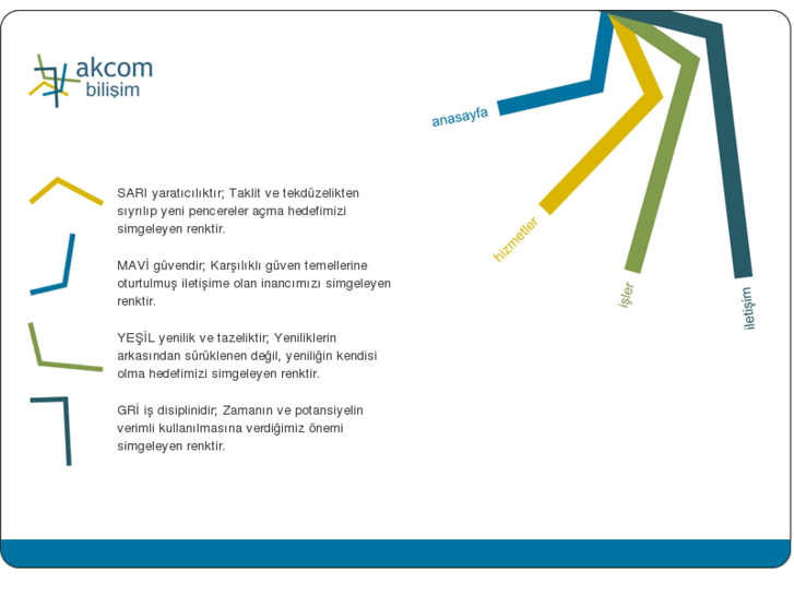 www.akcombilisim.net