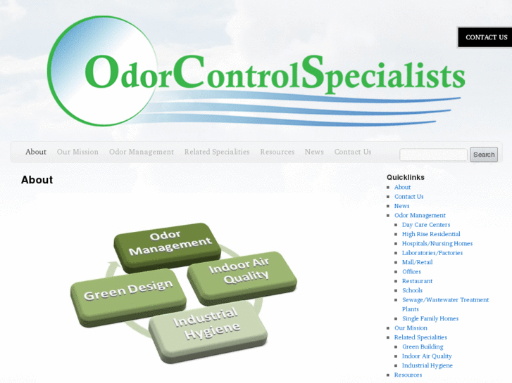 www.odocos.com