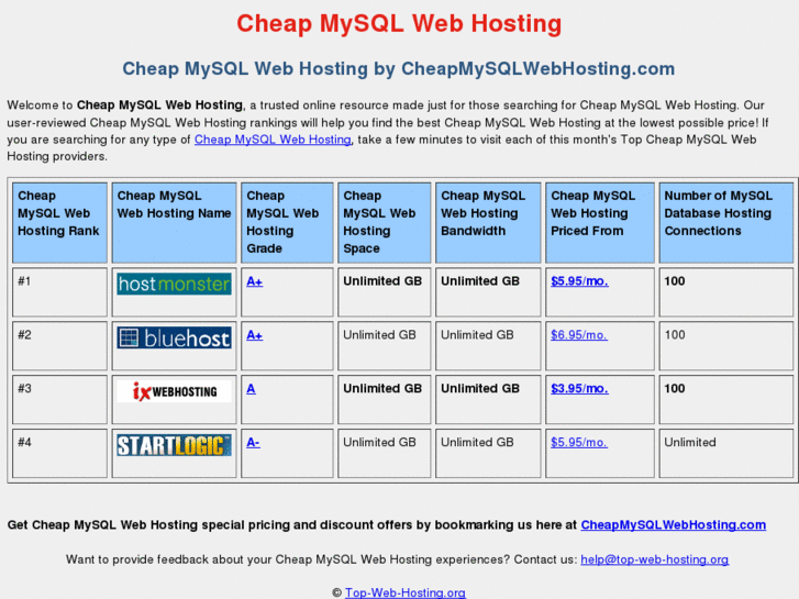 www.cheapmysqlwebhosting.com