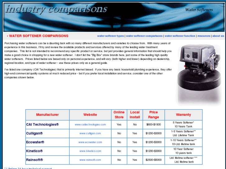 www.compare-ph-neutralizers.org