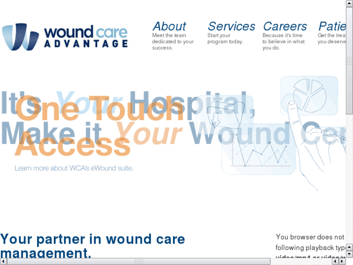 www.woundjobs.com