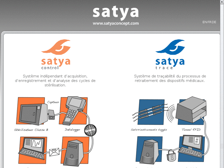 www.satya-concept.net