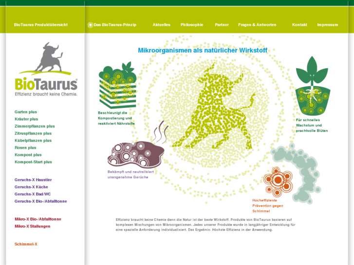 www.biotaurus.info