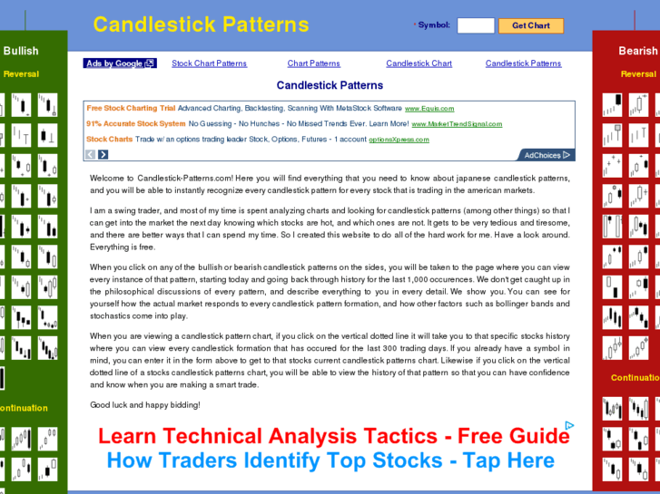 www.candlestick-patterns.com