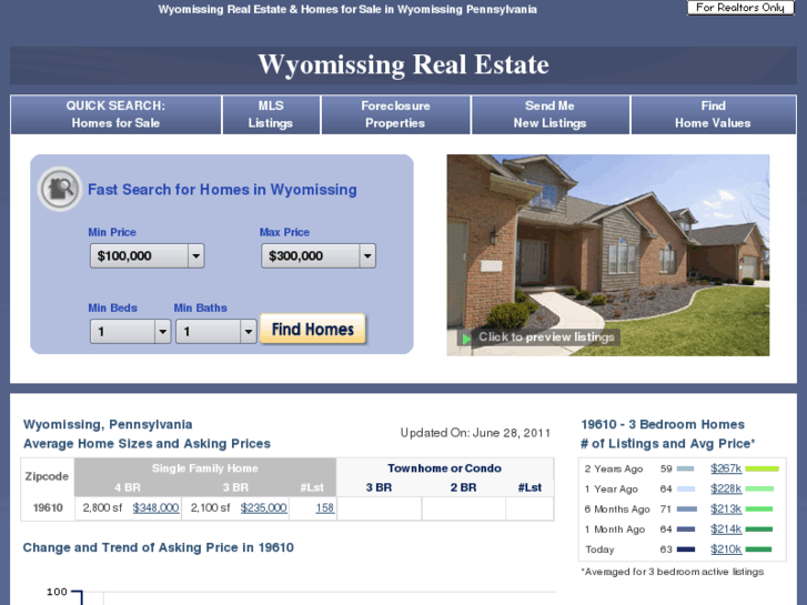 www.wyomissing-real-estate.com