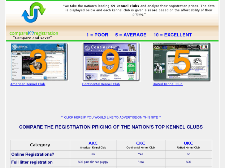 www.comparek9registration.com