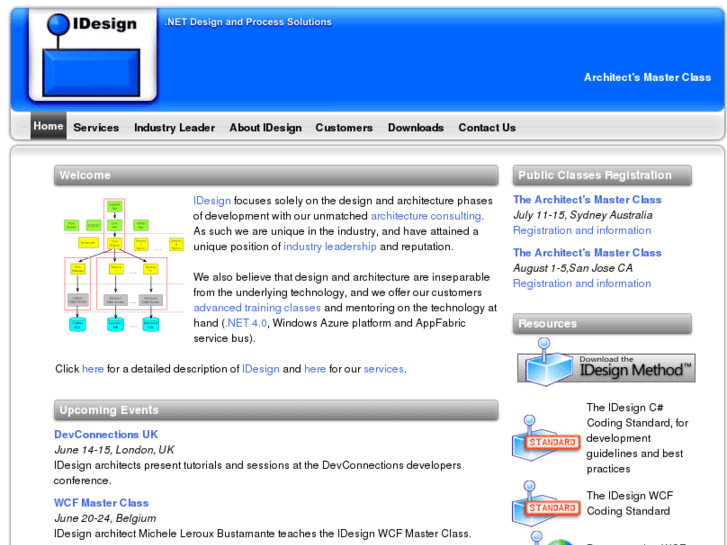 www.idesign.net