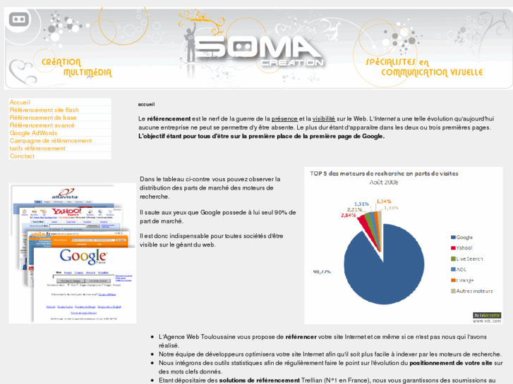 www.referencement-site-toulouse.com