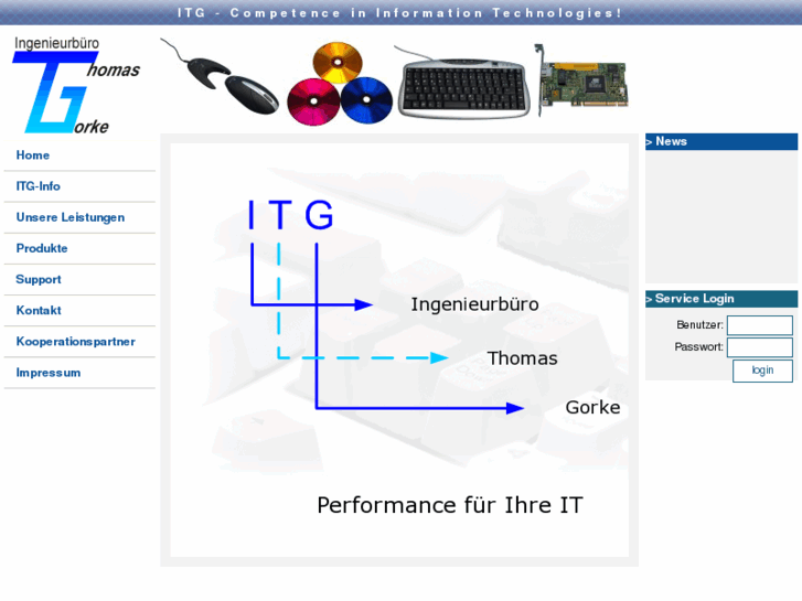 www.itg-it.de