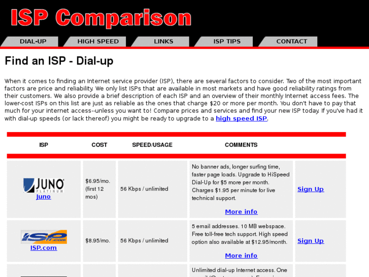 www.ispcomparison.net