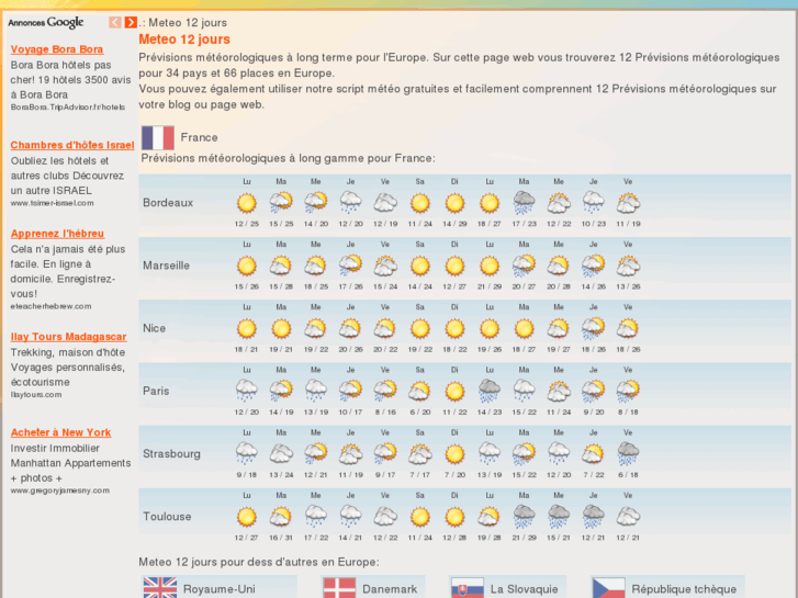 www.meteo12jours.net