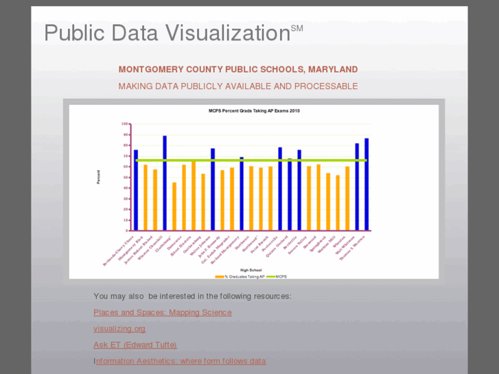 www.publicdataviz.net