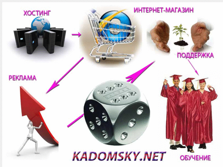 www.kadomsky.net