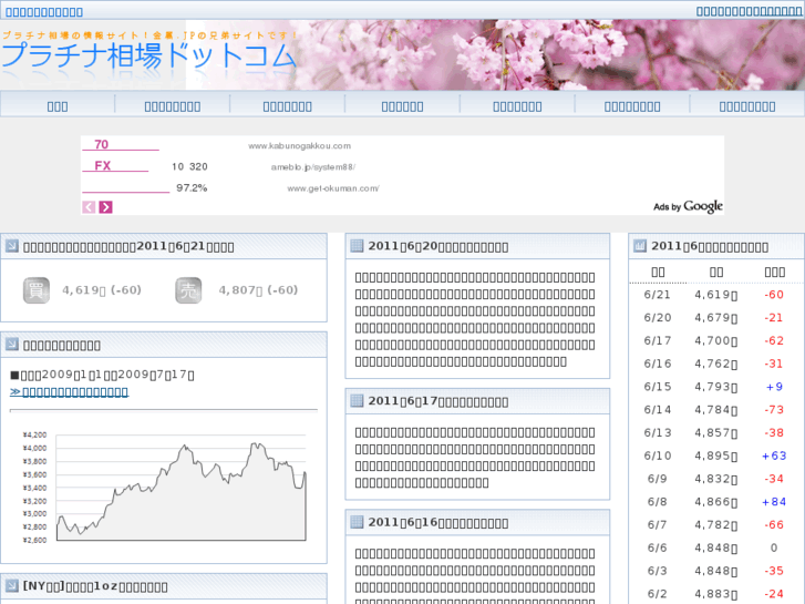 www.platina-marketprice.com