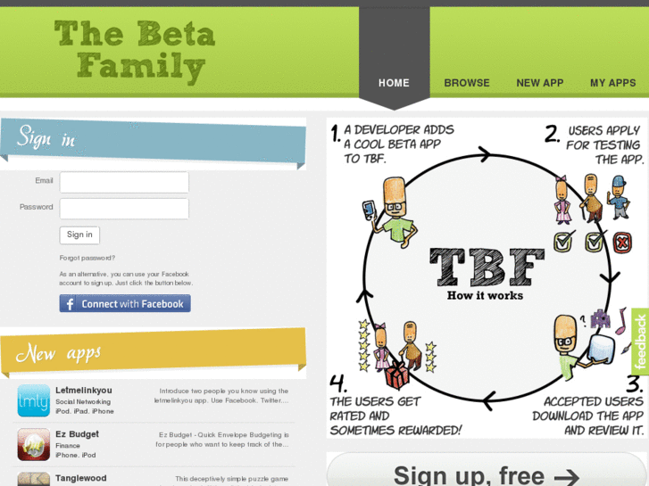 www.thebetafamily.com