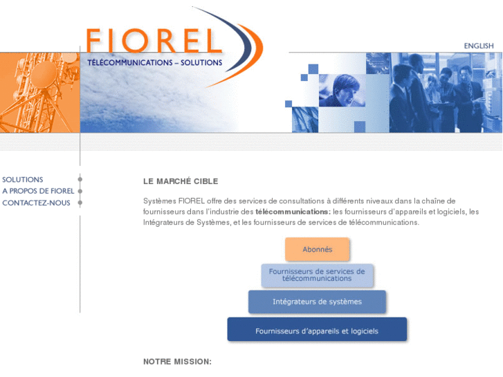 www.fiorel.com