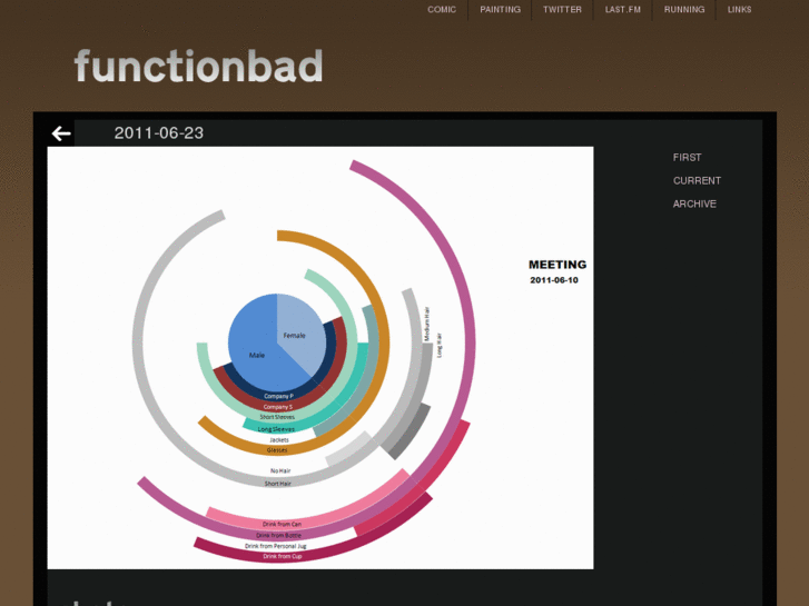 www.functionbad.com