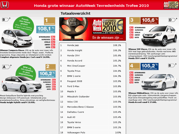 www.honda-awtt.nl