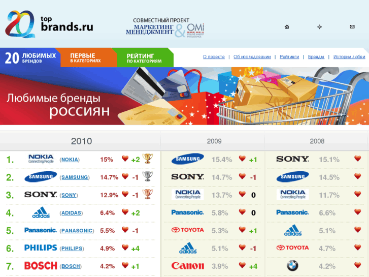 www.top20brands.ru