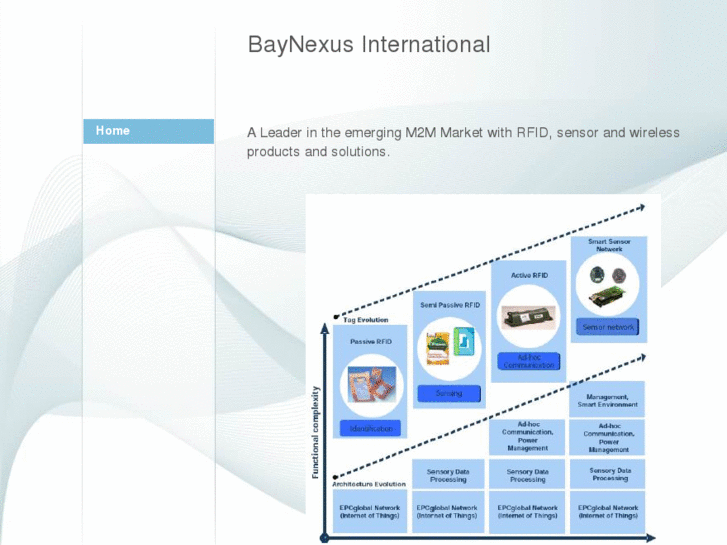 www.baynexus.com