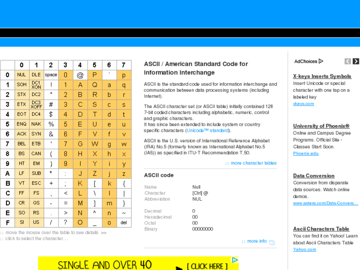 www.ascii-table.com